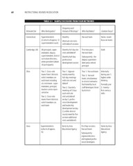 Instructional Rounds in Education: a Network Approach to Improving Teaching and