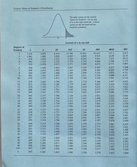 Exploring Statistics: A Modern Introduction to Data Analysis and Inference…