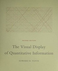 The Visual Display of Quantitative Information – Hardcover – VERY GOOD