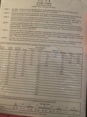 Kit – Functional Linguistic Communication Inventory – Used FLCI Assessment