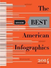The Best American Infographics by Nate Silver: New