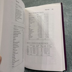 A History of Cant and Slang Dictionaries Volume II: 1785-1858 by Julie Coleman